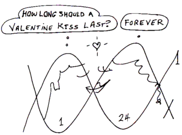 Valentine Kiss, Cartoon Copyright 2010 by Bobby Matherne